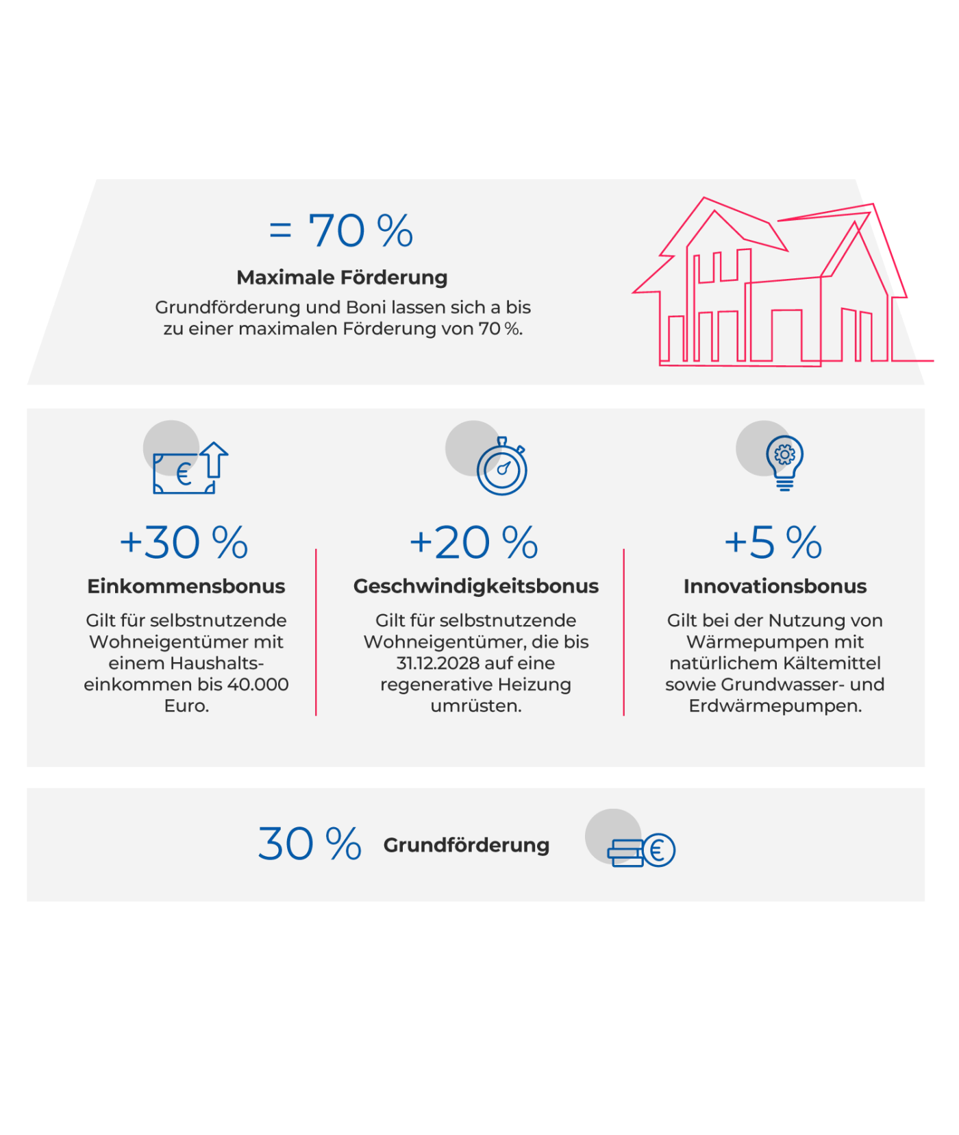 image zeller klima privatkunden waermepumpe grafik foerderung
