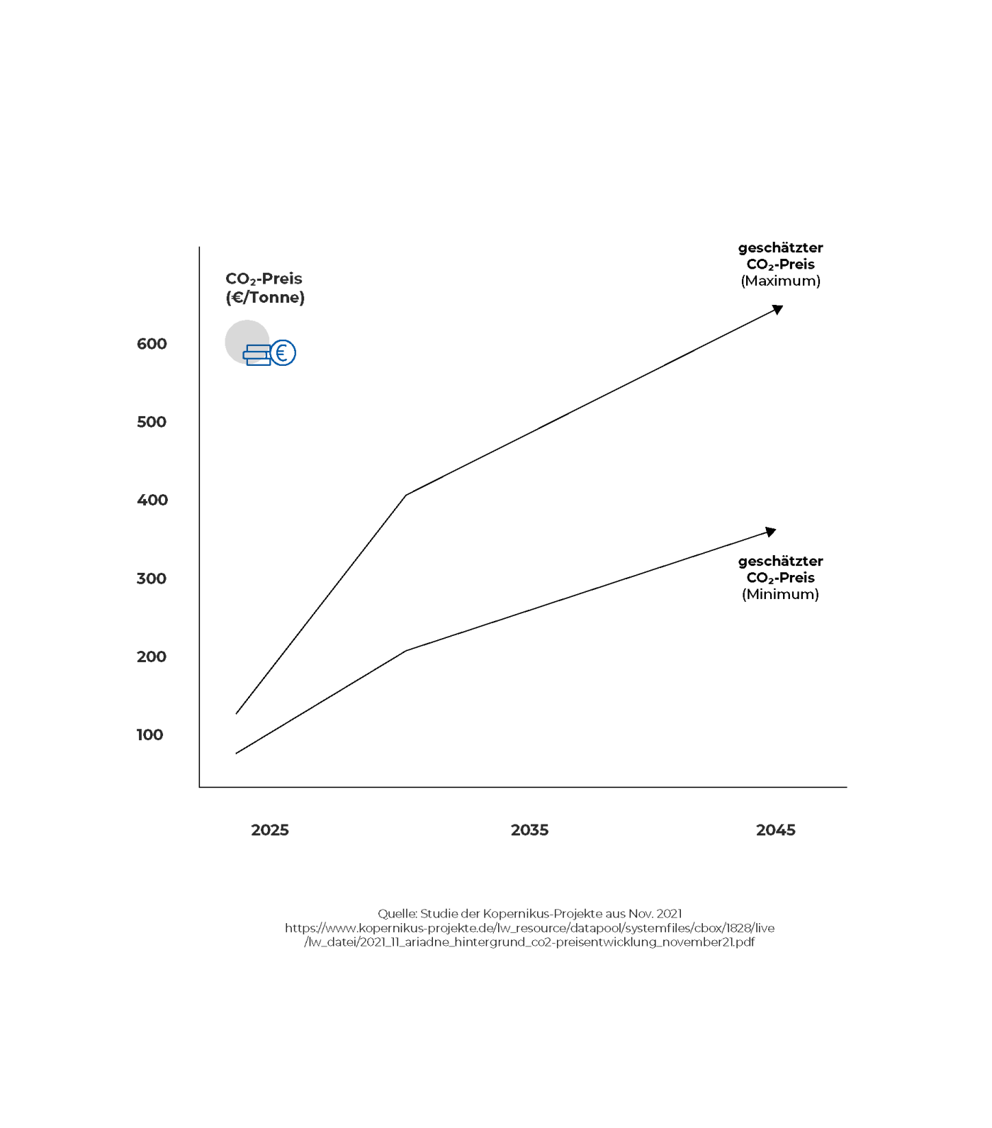 image zeller klima waermepumpen entwicklung co2 preis grafik